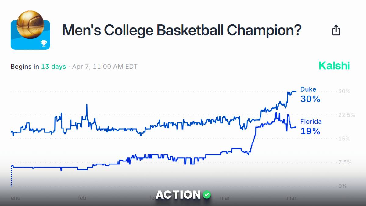 NCAA Tournament Odds: Can Anyone Stop Duke?