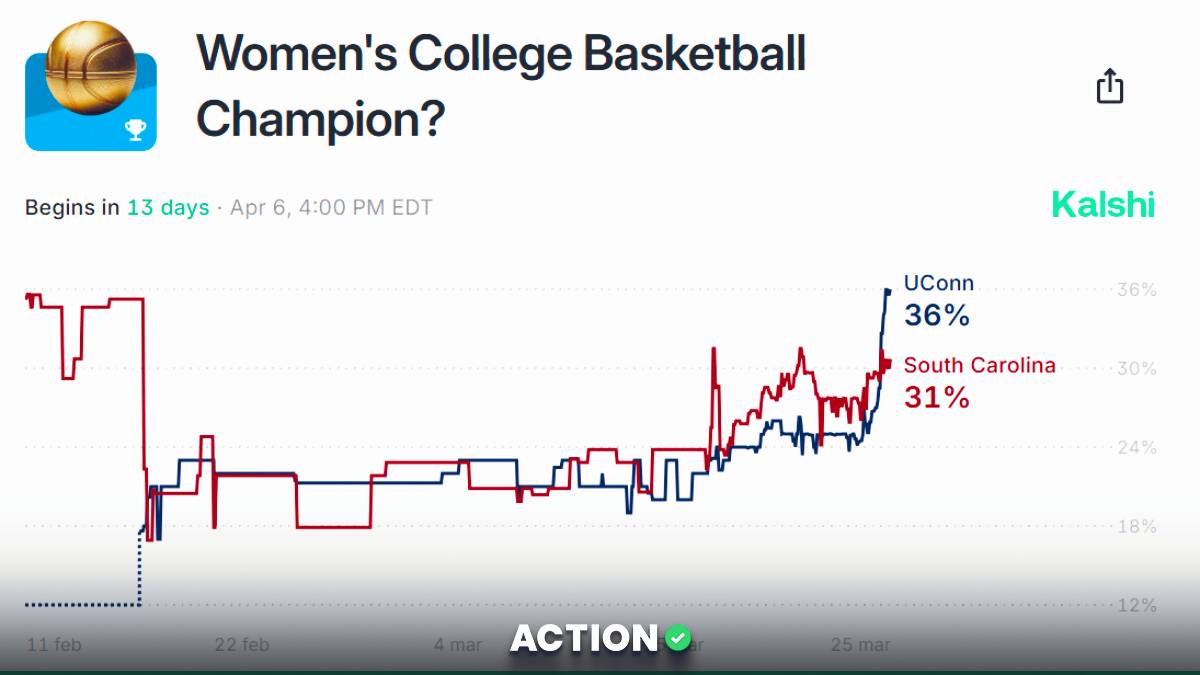 Women’s NCAA Tournament Odds: UConn, South Carolina Sizable Favorites