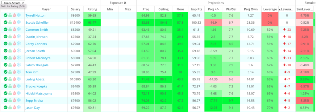 fantasy labs negative leverage players