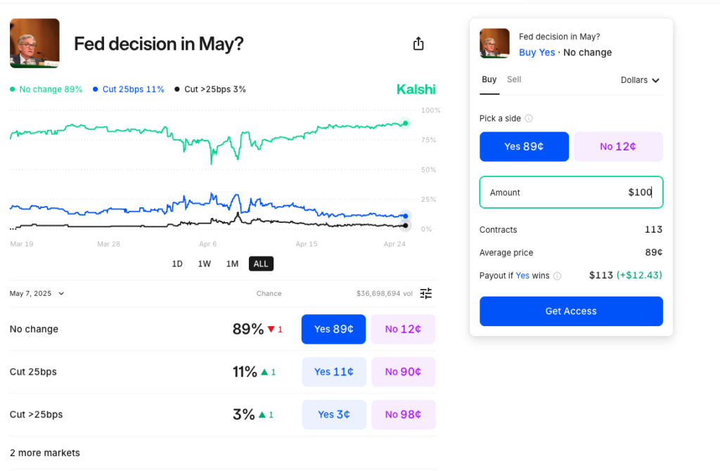 federal interest rate cut prediction market at kalshi