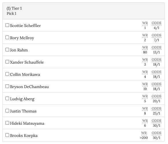 masters 2025 pool tier 1