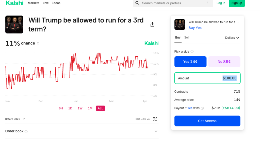 odds trump will run in 2028