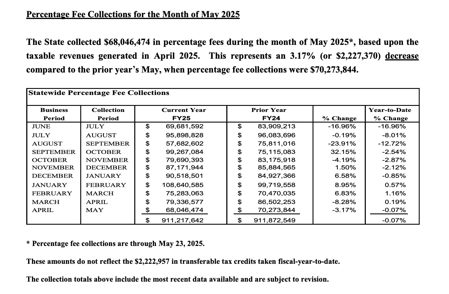 the durango casino las vegas and other off strip casinos continue to see solid revenue figures compared to the strip.
