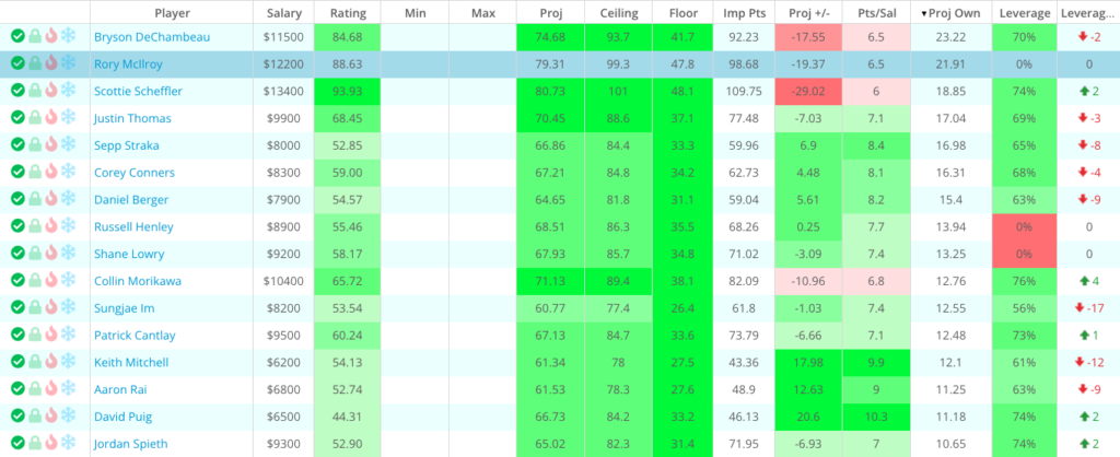 pga championship high ownership plays