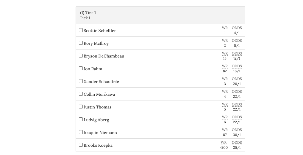 pga championship golf pool tier 1 screenshot at easyofficepools.com