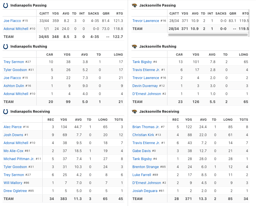 colts jaguars boxscore