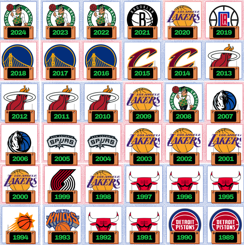 nba-title-favorites-since-1989