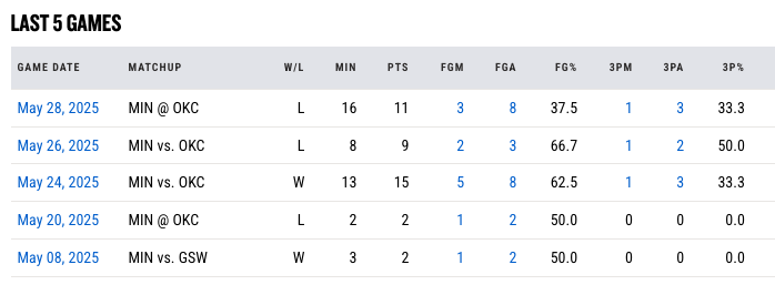 terrance shannon game log