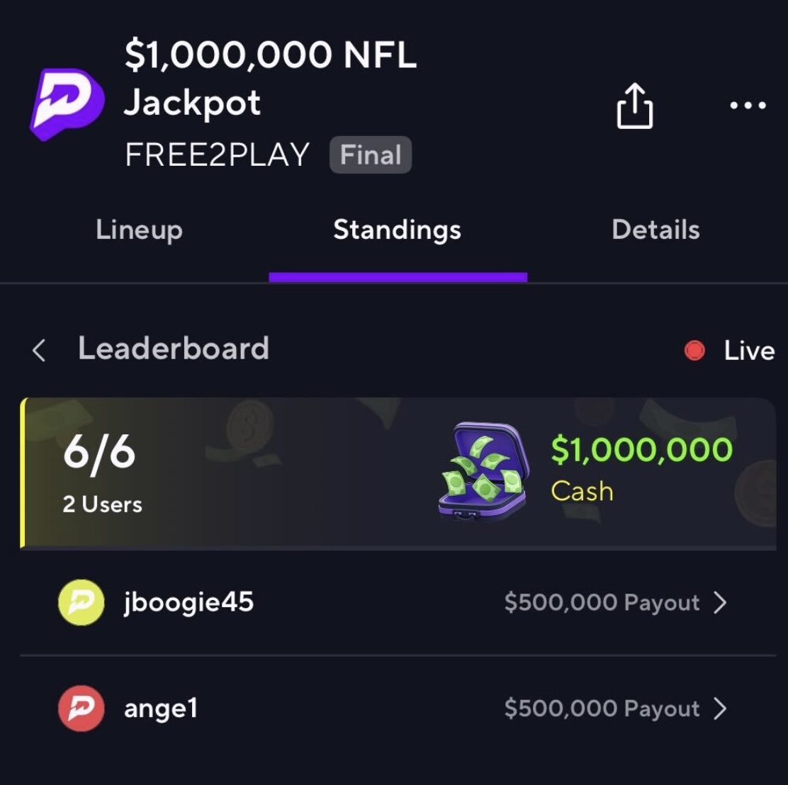 Two PrizePicks players ended up winning $1 million between the two of them after hitting every single pick in the company’s Free-to-Play NFL Jackpot Contest. They guessed all of the first touchdown scorers correctly.