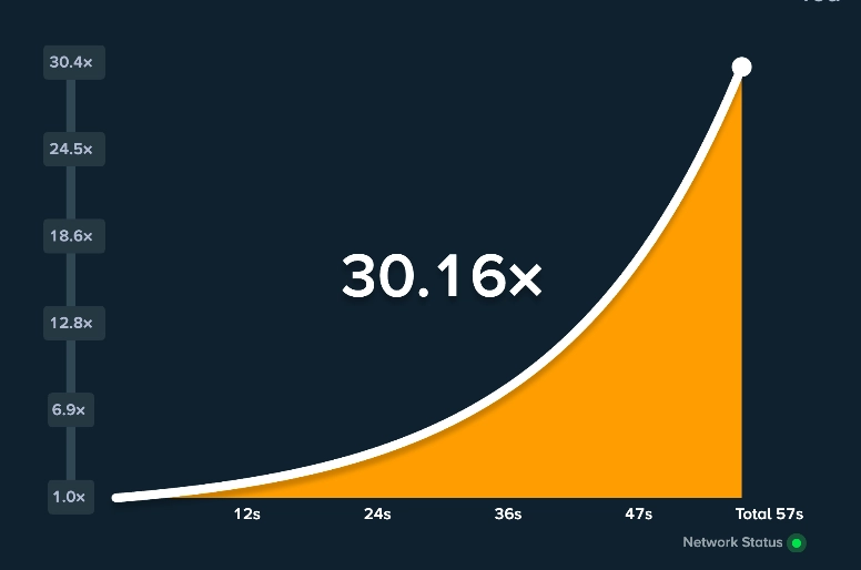 A look at Stake.us Casino Crash games