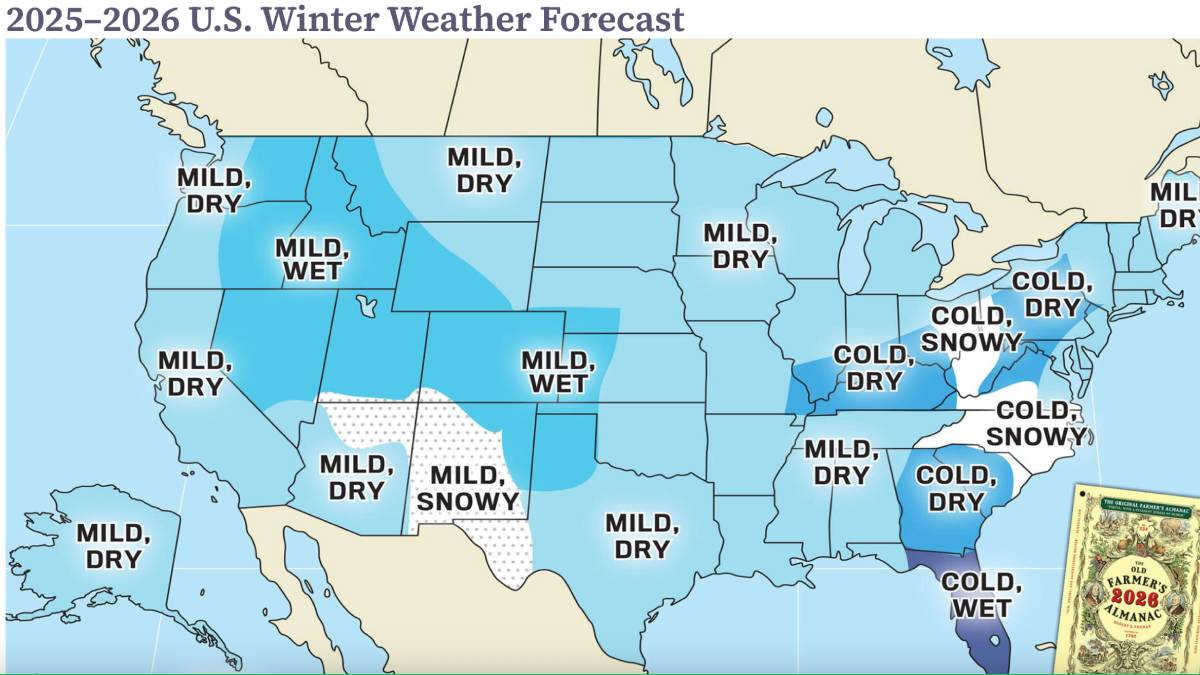 the farmers almanac (2025 version) is calling for a mild dry winter for places like northeast ohio but other parts of the country can expect a cold wet winter.