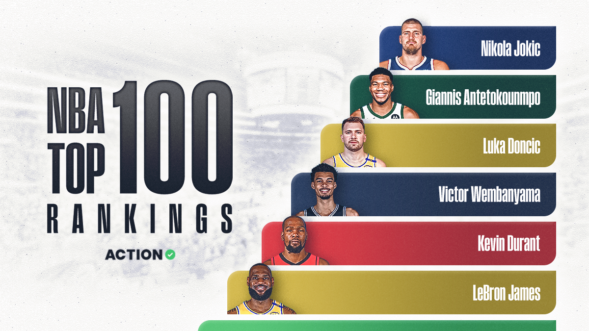 NBA Top 100 Player Rankings for 2025-26 Regular Season