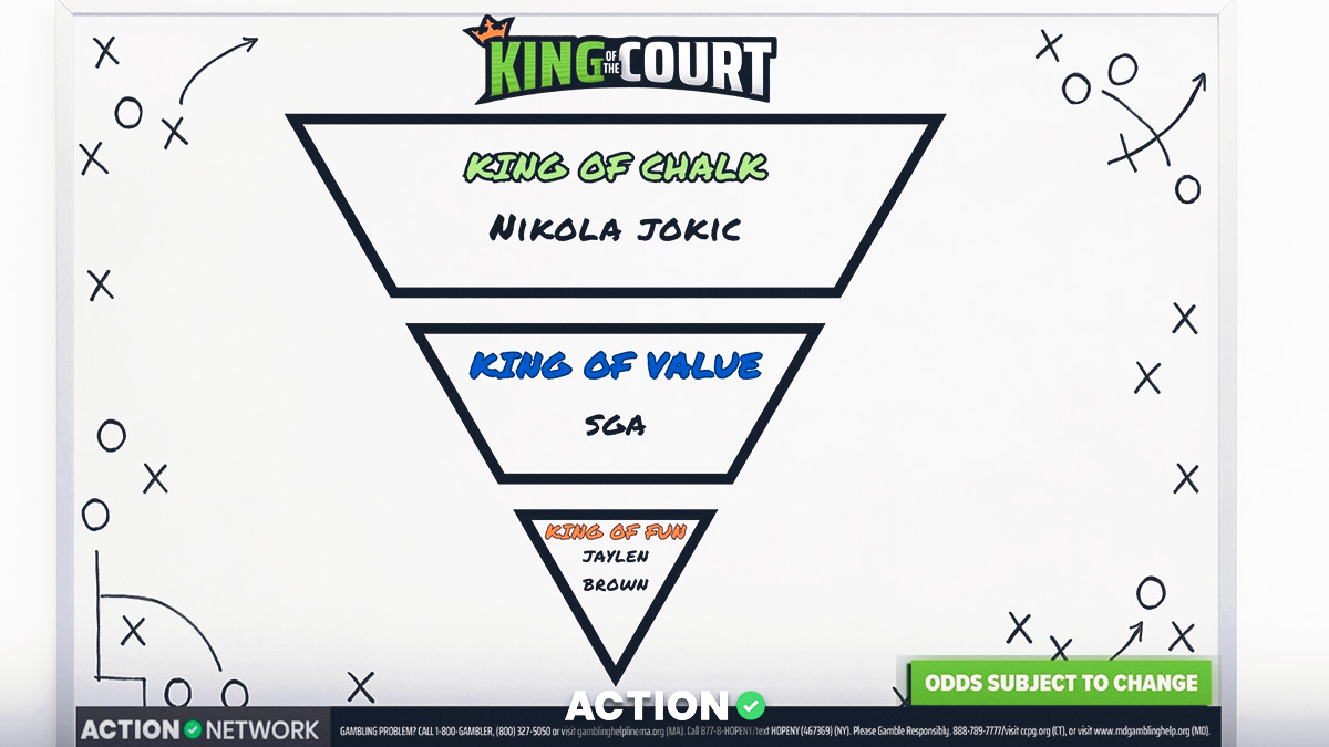 NBA King of the Court Picks, Props, Predictions for Tuesday, November 11