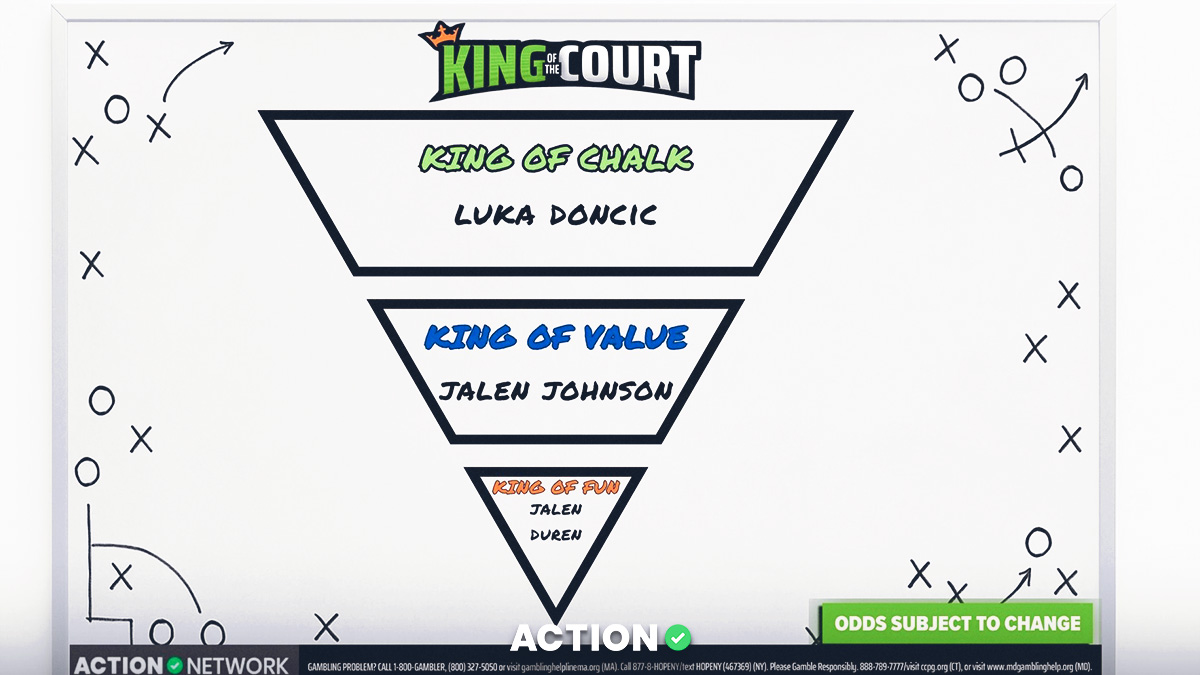 NBA King of the Court Picks, Props, Predictions for Tuesday, November 18