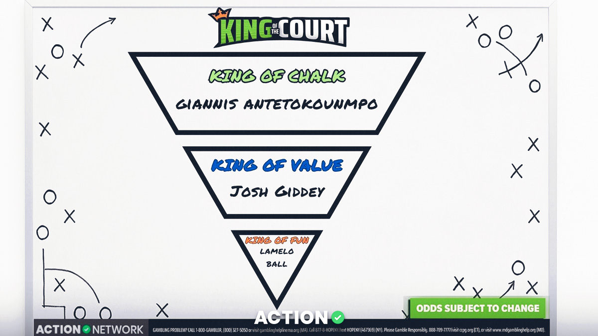 NBA King of the Court Picks, Props, Predictions for Tuesday, November 4