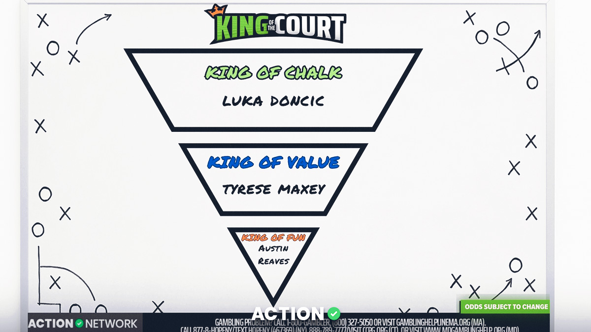 NBA King of the Court Picks, Props, Predictions for Tuesday, November 25