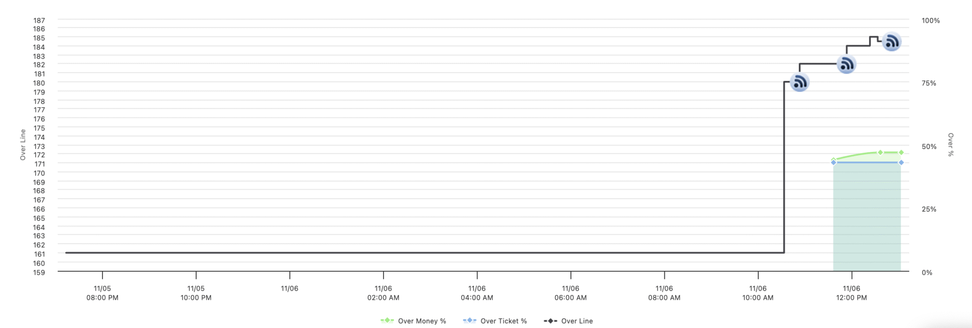 liu vs iu indy total movement chart