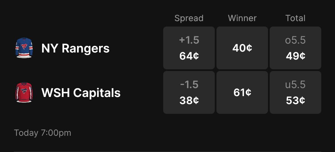 new-york-rangers-vs-washington-capitals-nhl-fanatics-preview-prediction-pick-odds