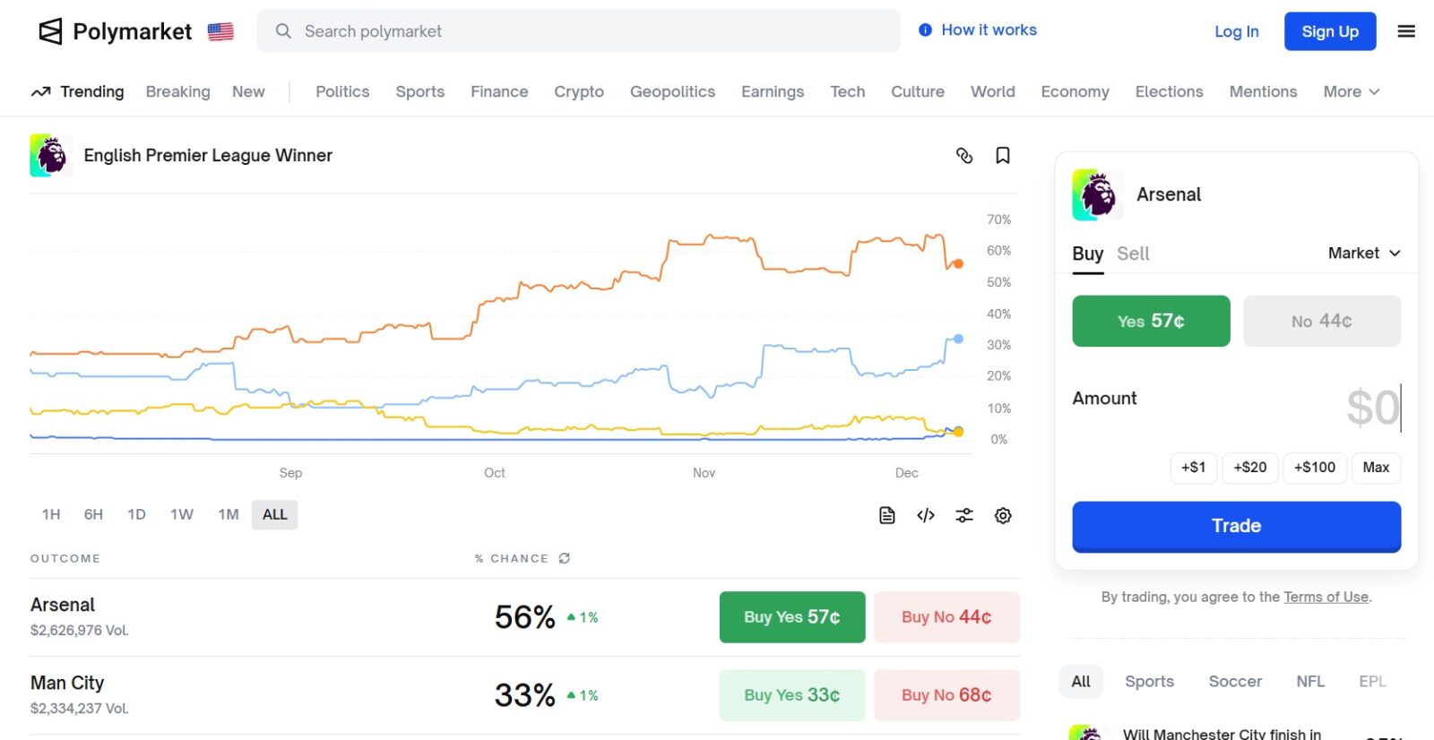 premier-league-champion-odds-who-can-win-the-league