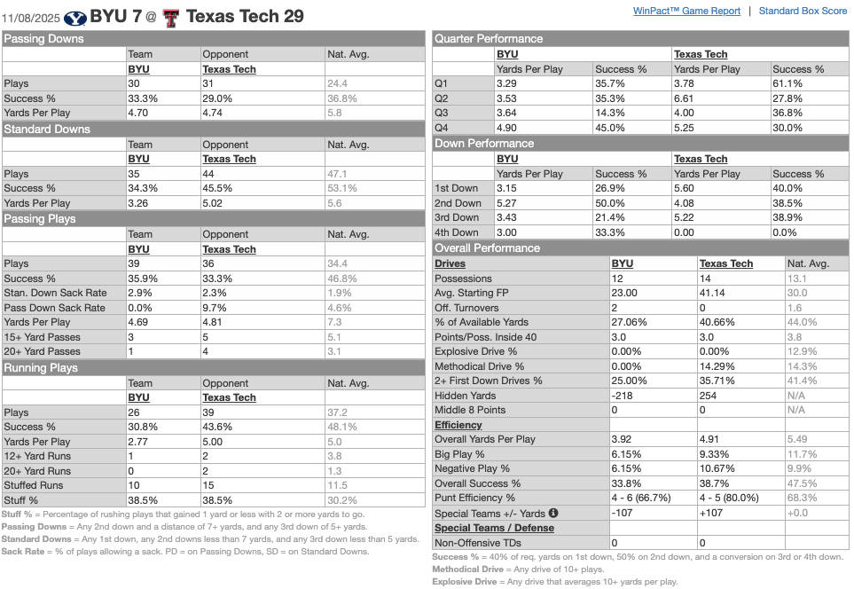 BYU at Texas Tech, November 8th
