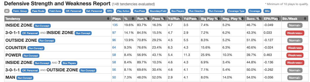 Defensive run concept analytics for Army
