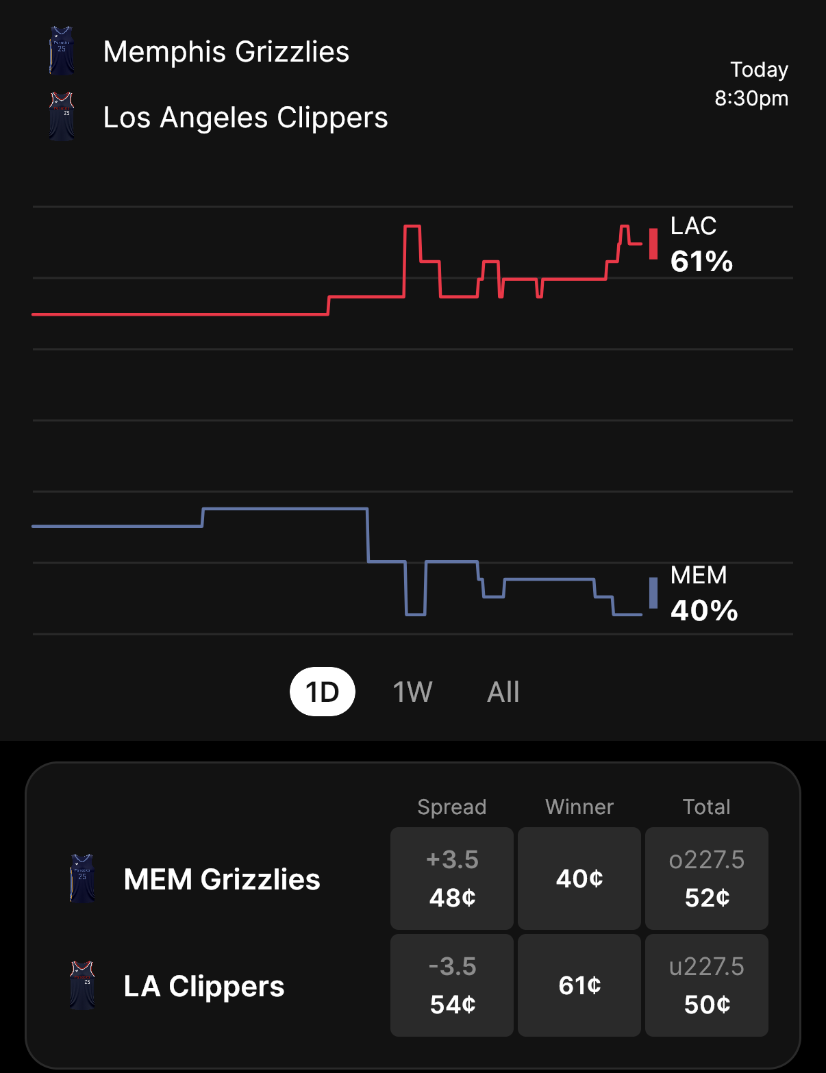 memphis-grizzlies-vs-los-angeles-clippers-prediction-pick-odds-monday-december-15