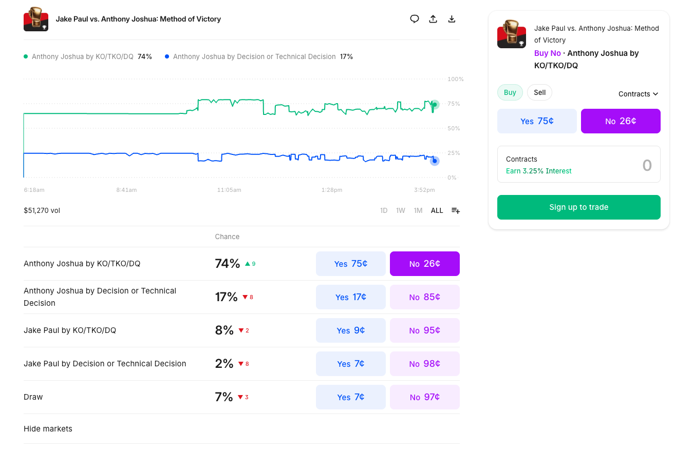 jake paul vs anthony joshua fight outcome odds