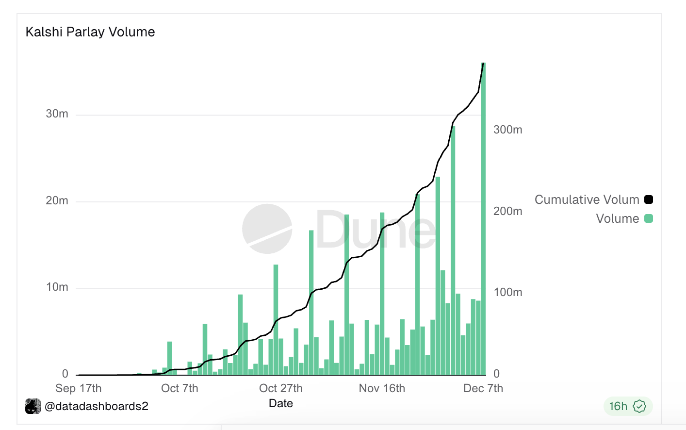 kalshi parlay volume