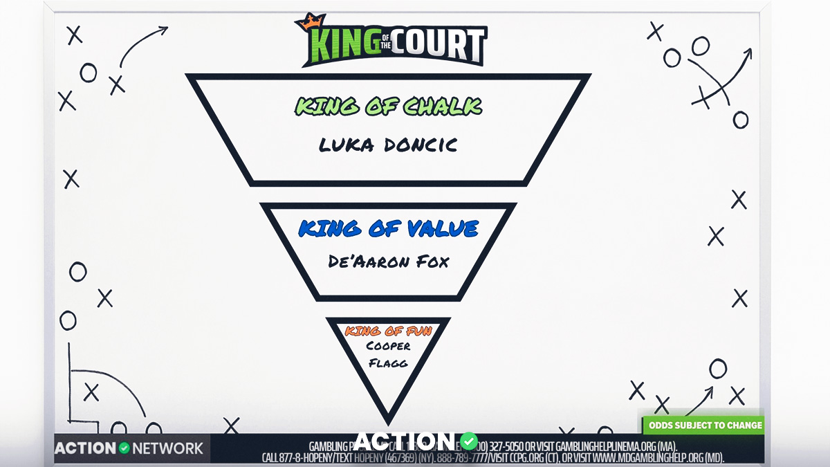 NBA King of the Court Picks, Props, Predictions for Tuesday, January 6