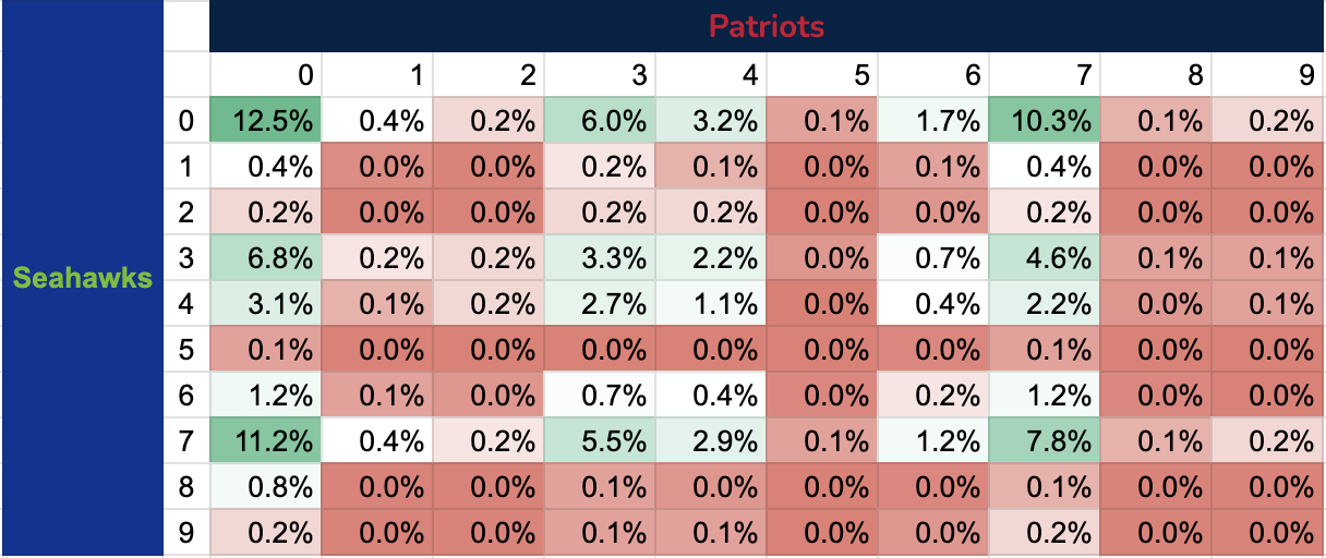 super bowl squares-first quarter
