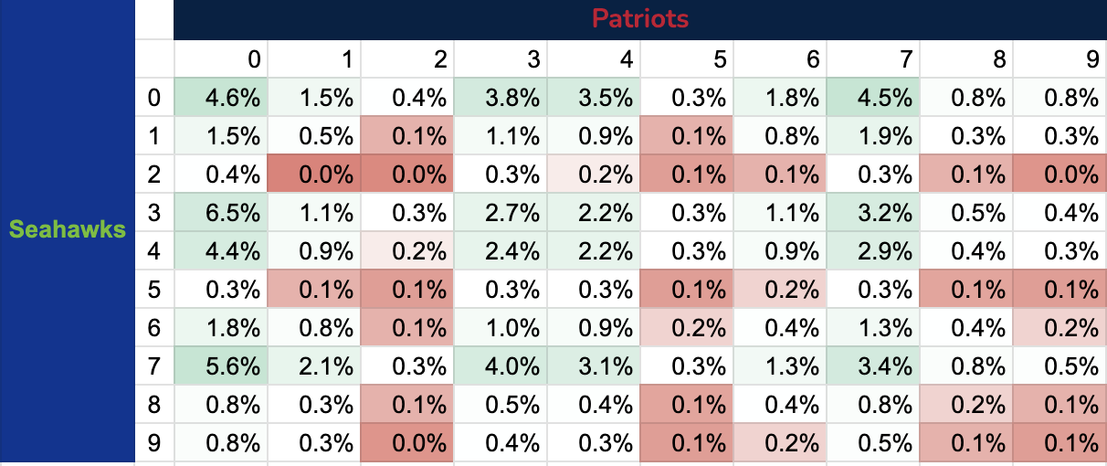 super bowl squares-second quarter