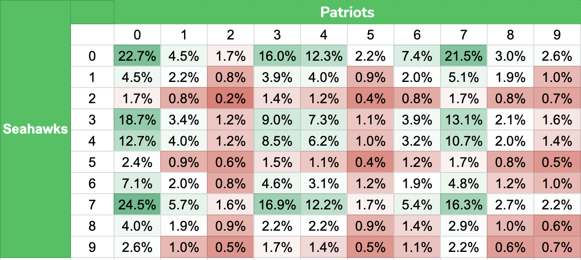 super bowl squares-game