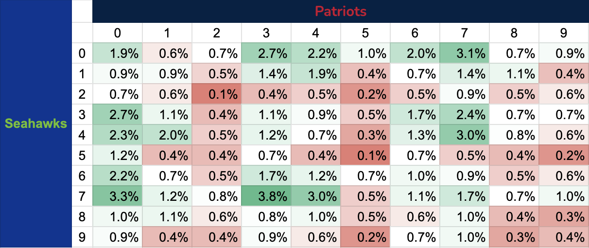 super bowl squares-fourth quarter