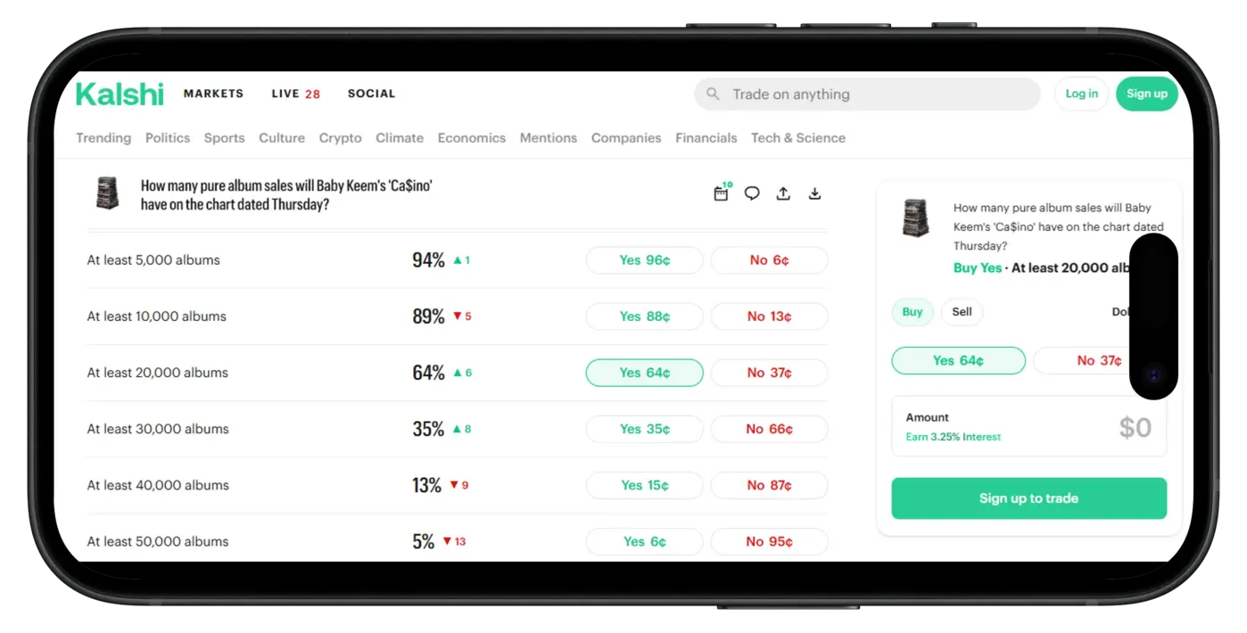 Kalshi Baby Keem Album Sales 2