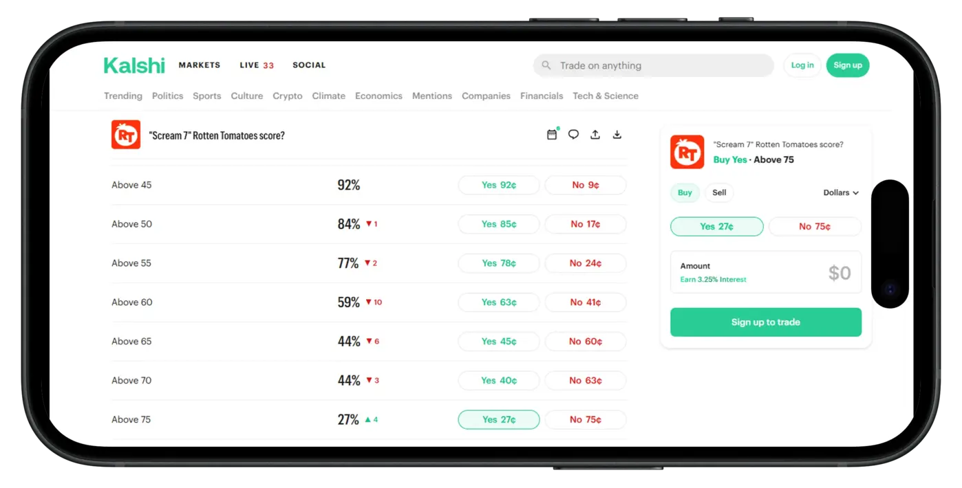 Scream 7 Rotten Tomatoes Score Kalshi Odds 