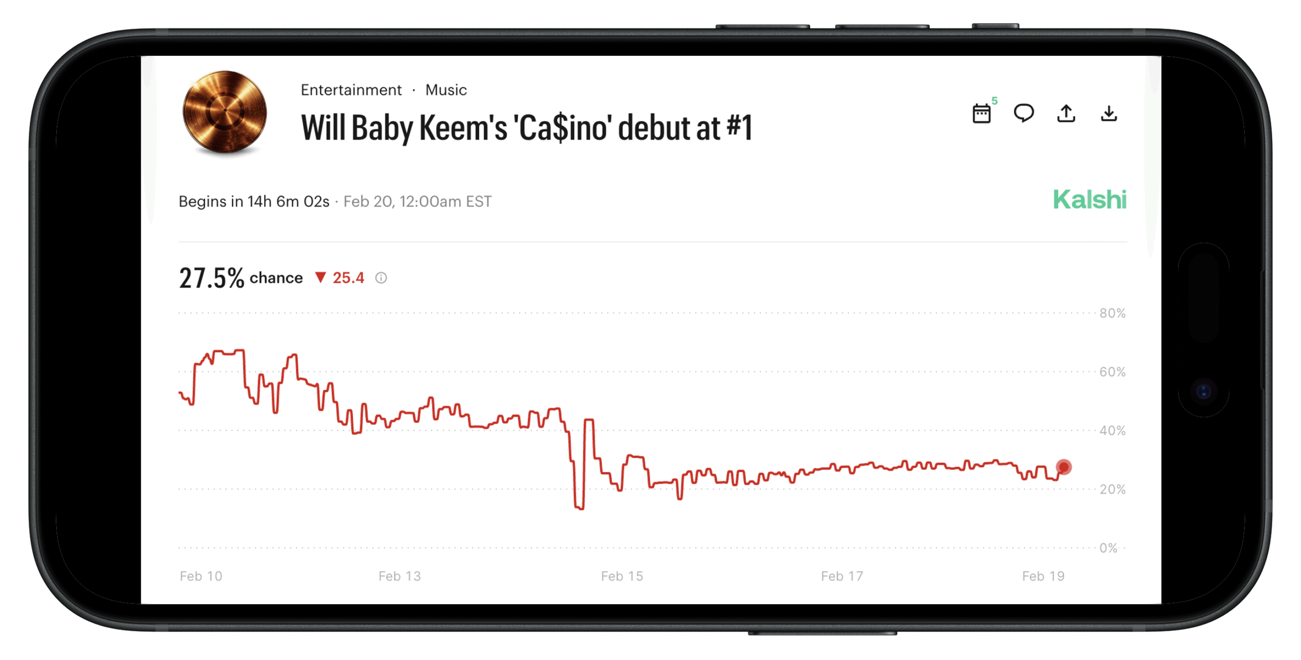 Baby Keem, will it debut at number 1?