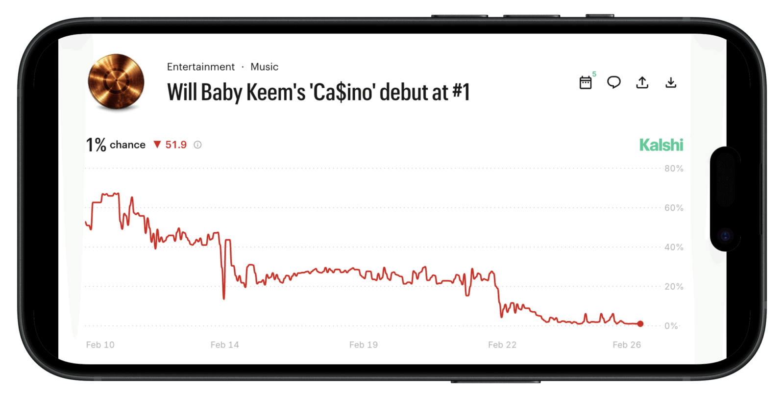 Baby Keem's Casino Numbers on Kalshi