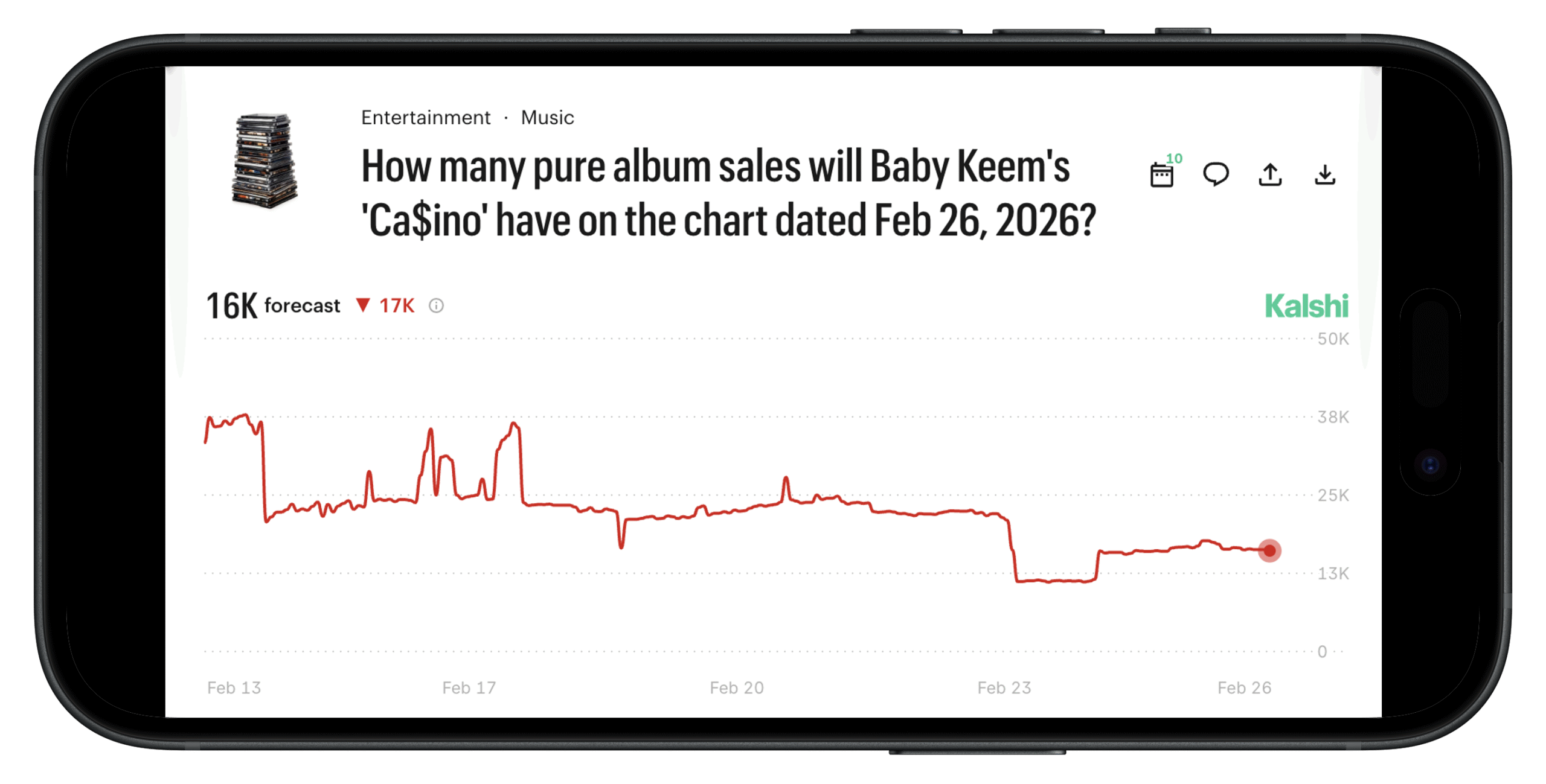 Baby Keem Kalshi pure album sales.