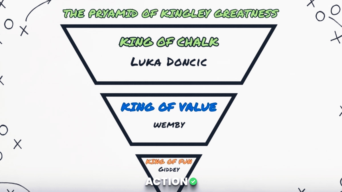 NBA King of the Court Picks, Props, Predictions for Tuesday, March 3