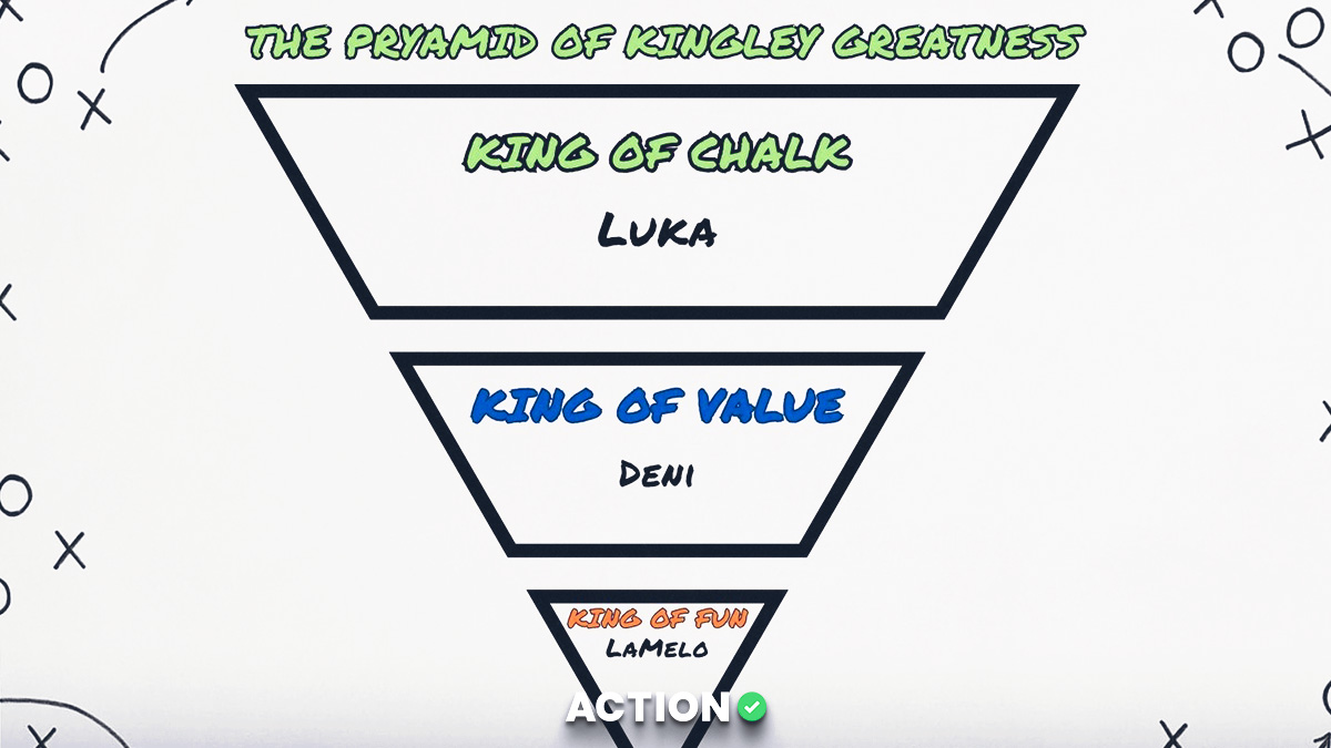 NBA King of the Court Picks, Props, Predictions for Tuesday, March 31