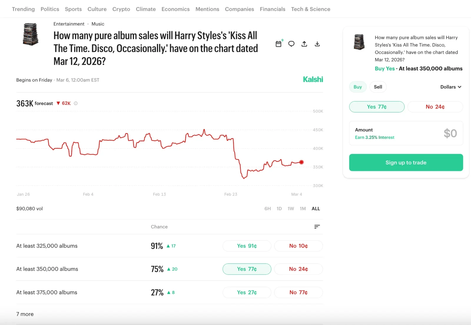 First week sales Kalshi screenshot for the Harry Styles new album.