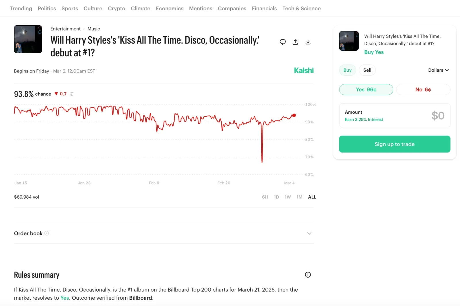 Kalshi screenshot for Harry Styles 2026 album.