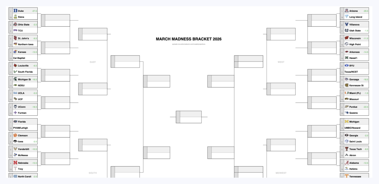 Use our printable March Madness bracket now and bet with sportsbook promos on your picks today.