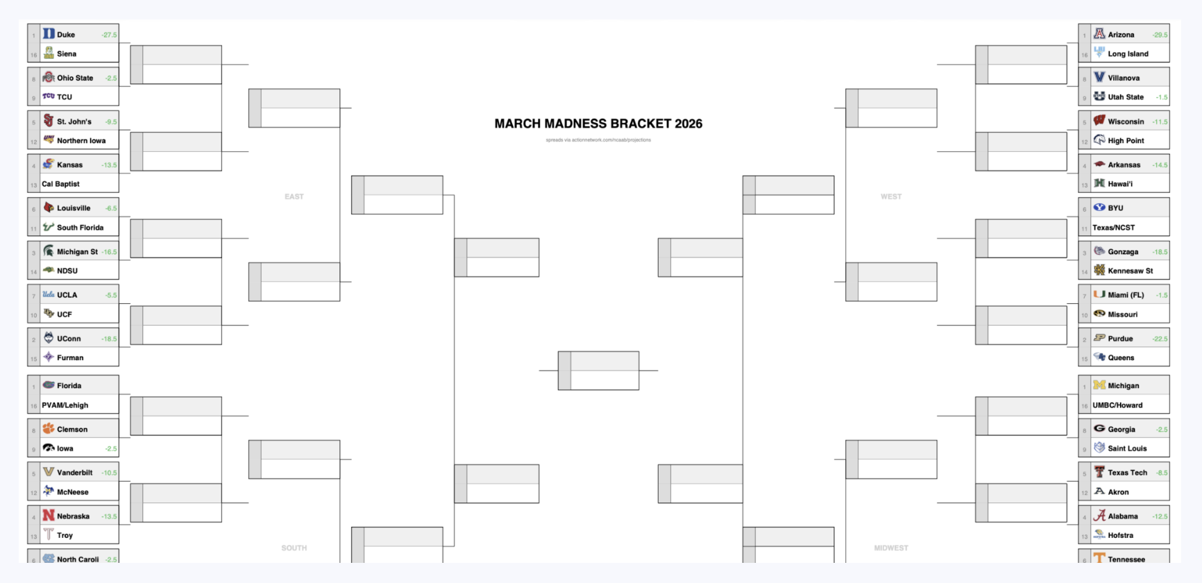 Printable March Madness Bracket Promos: Claim $7,000 in Bonus Bets for NCAA Tournament Picks Today article feature image