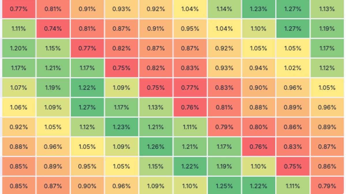 The Actual Best Numbers for March Madness Squares Pools: A 144,101-Game Analysis
