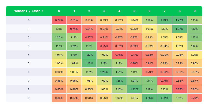 college basketball all games finishing margins
