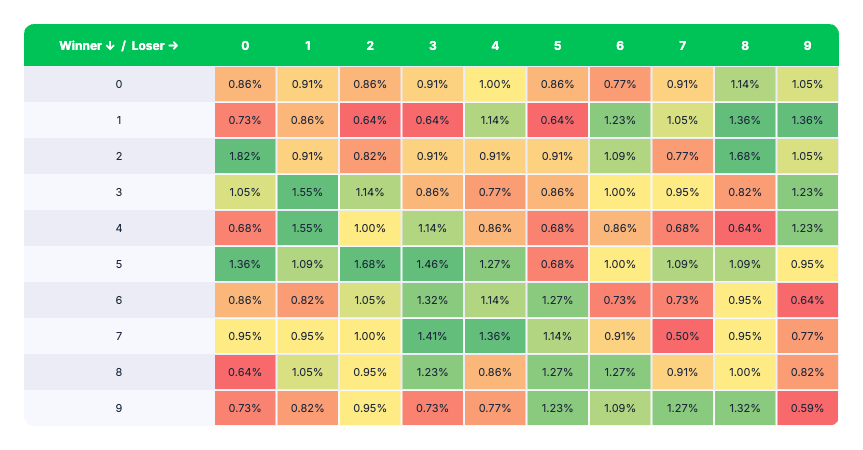 ncaa tournament squares results