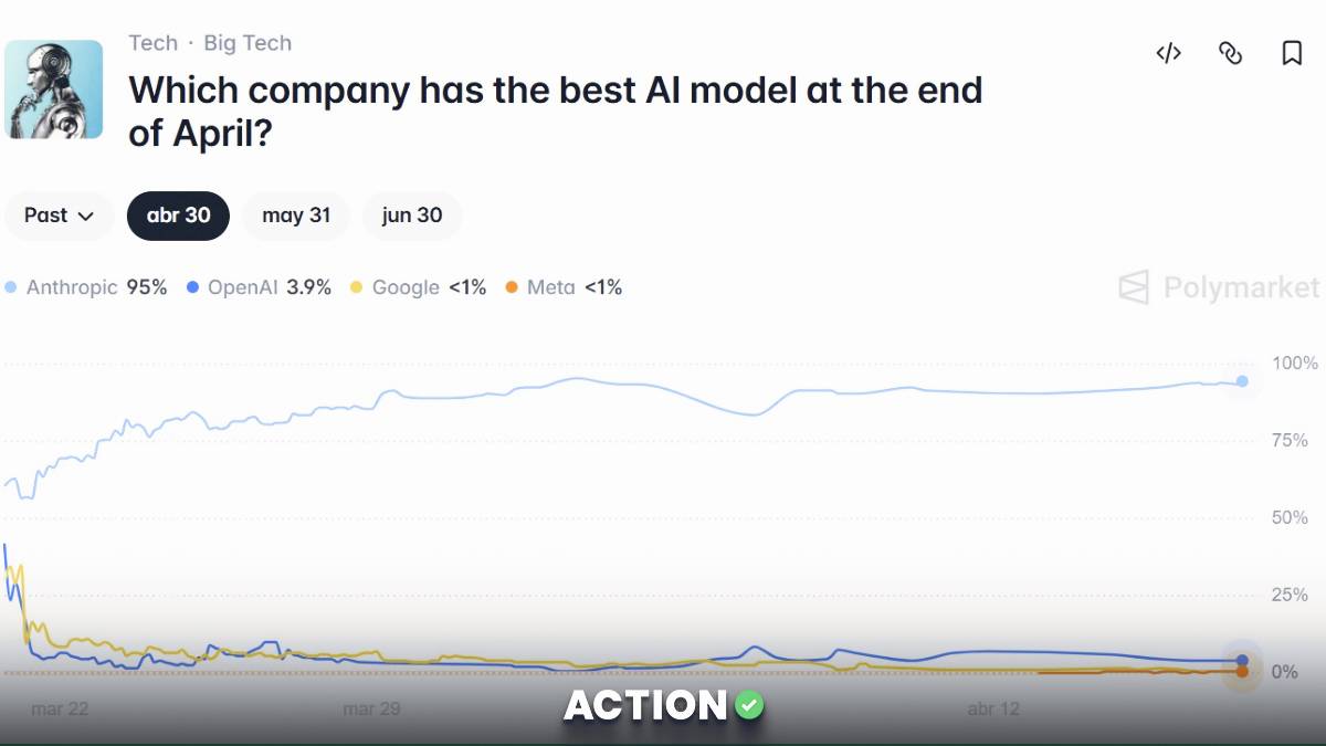 Which Company Has the Best AI Model?