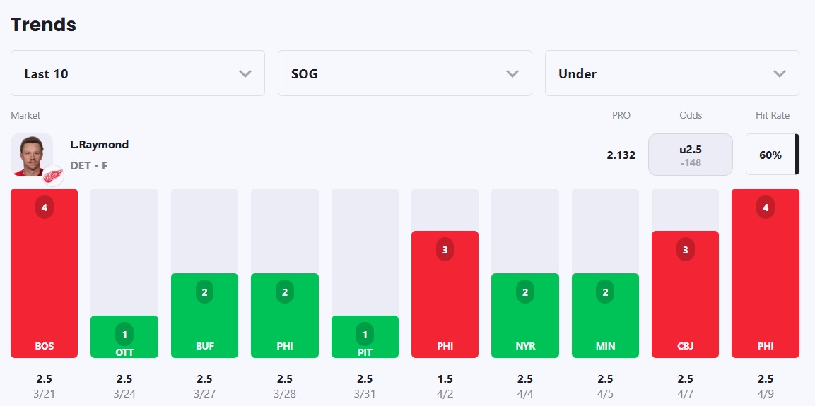 NHL-PRO-Pick-Trend-DET-NJ