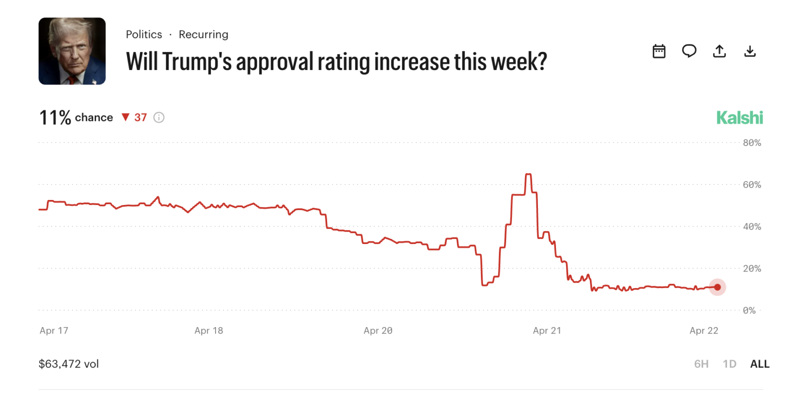 kalshi-trump-approval-rating-market